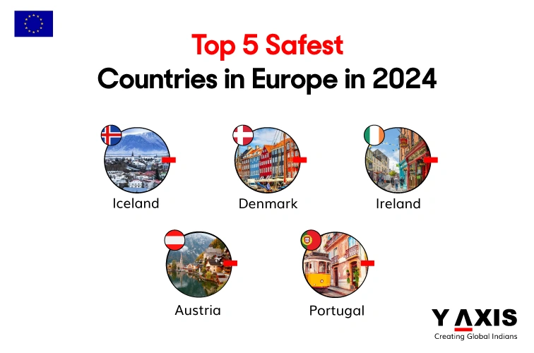 List of 5 Safest Countries in Europe in 2024
